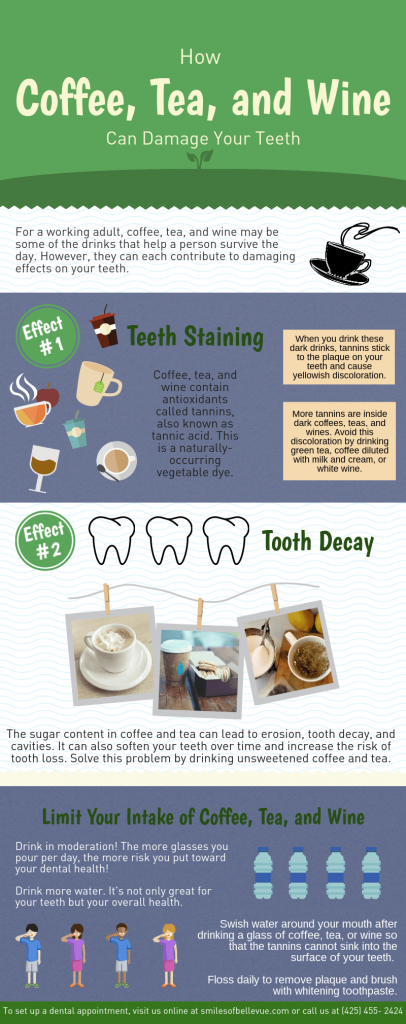 What Coffee and Tea do to Your Teeth