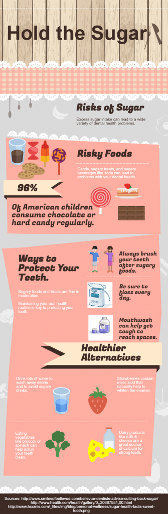 hold-the-sugar-infographic