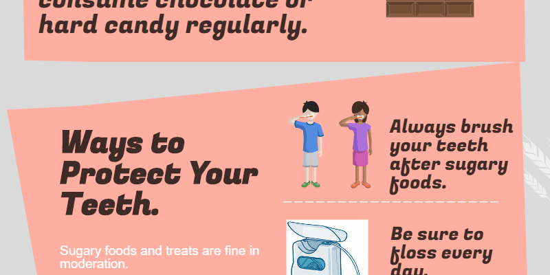 bellevue-sugar-infographic (1) hold-the-sugar-infographic