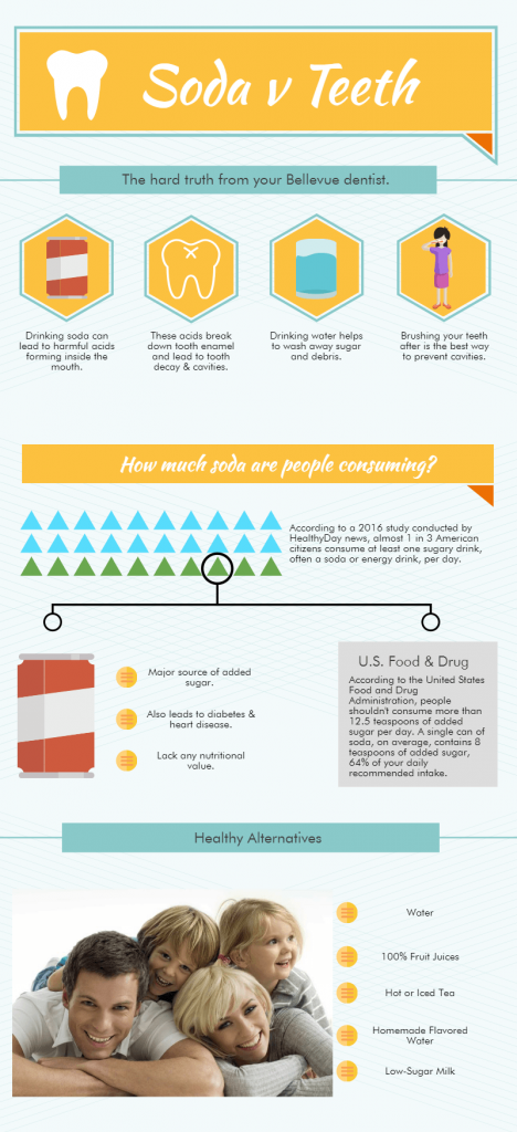 soda v teeth to prevent tooth decay
