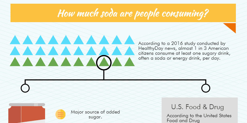 sob-soda-v-teeth-infographic soda v teeth to prevent tooth decay